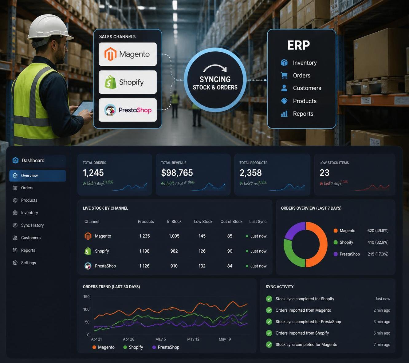 d&eacute;couvrez comment connecter facilement magento, shopify ou prestashop &agrave; votre progiciel avec un erp e-commerce pour optimiser la gestion de votre boutique en ligne et am&eacute;liorer votre efficacit&eacute;.