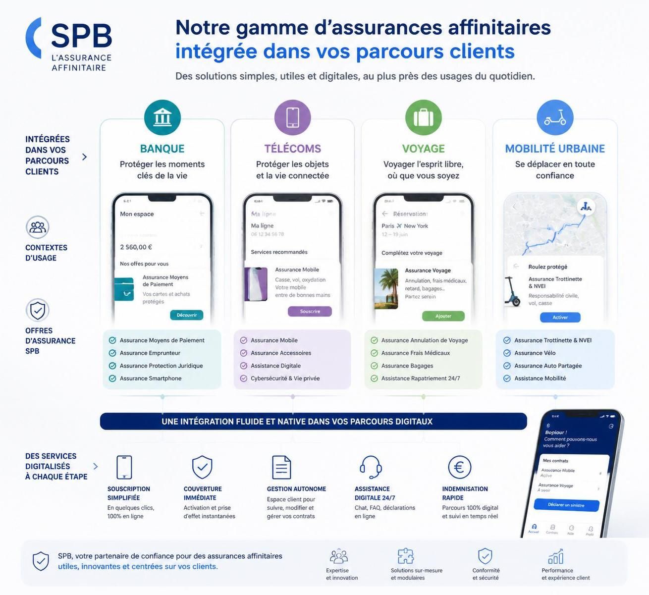 découvrez les assurances spb affinitaires : leurs produits, garanties proposées et mode de fonctionnement pour une protection adaptée à vos besoins.