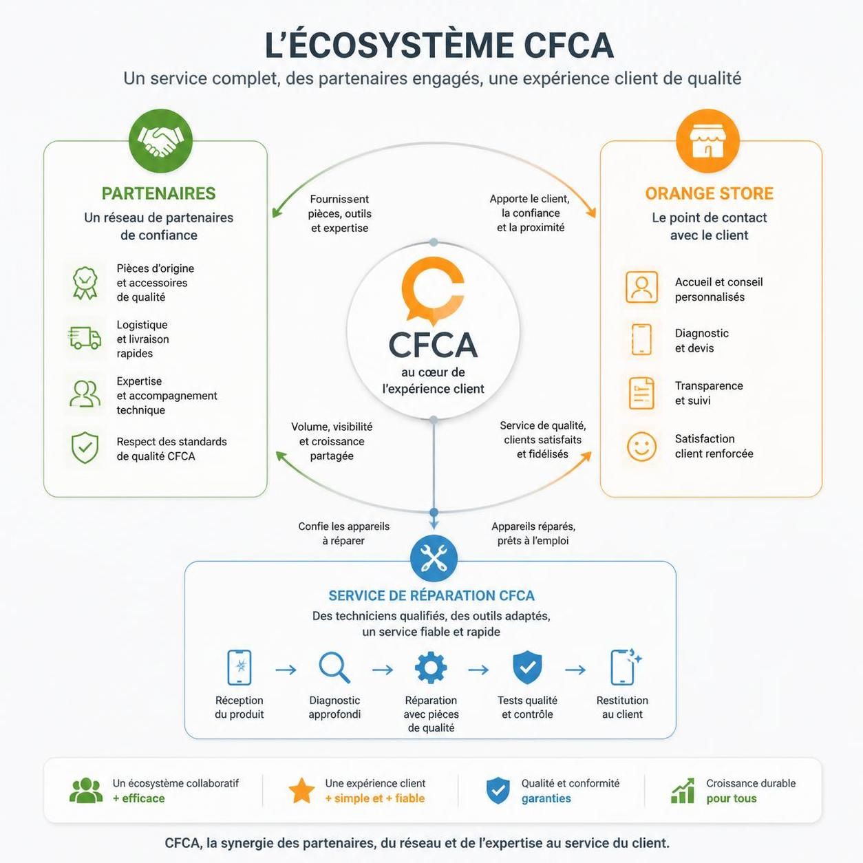 d&eacute;couvrez les avis des utilisateurs sur l'assurance mobile cfca et &eacute;valuez la qualit&eacute; de leur indemnisation en cas de sinistre.