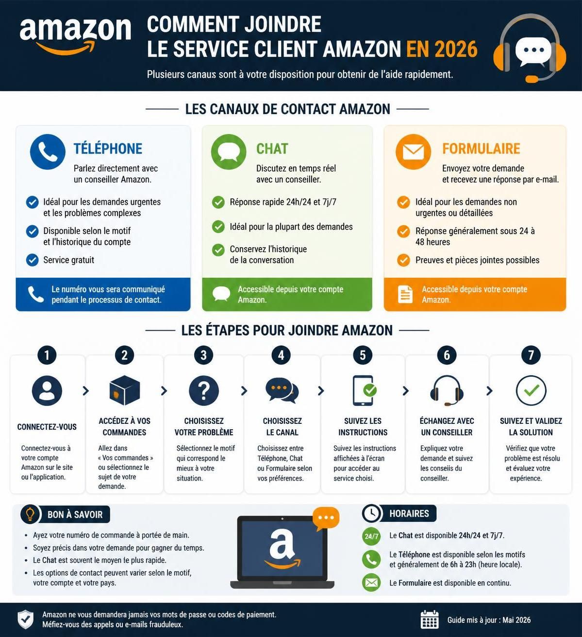 contactez facilement le service client amazon par téléphone, chat en ligne ou formulaire pour obtenir assistance rapide et efficace.