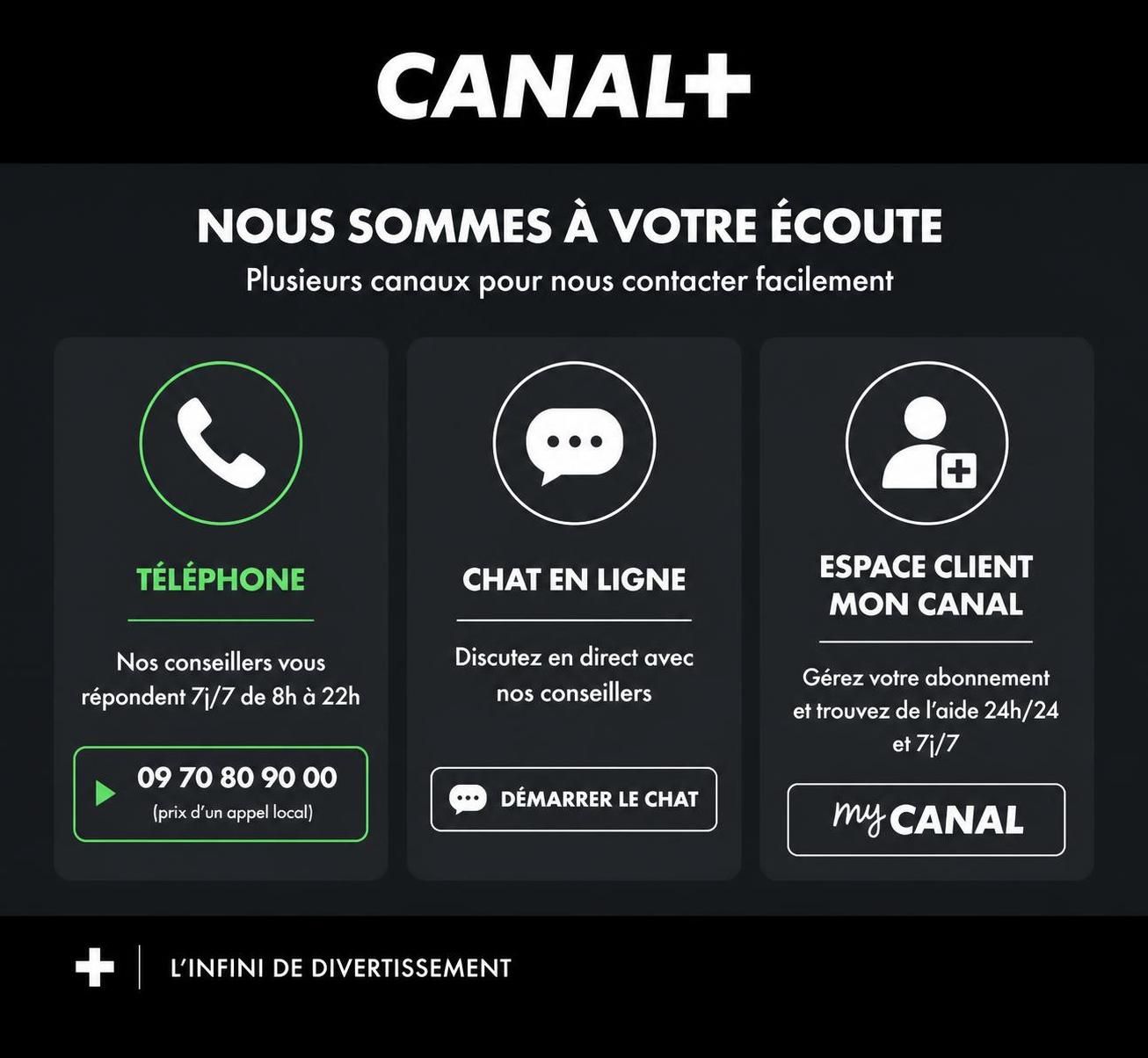 d&eacute;couvrez comment contacter canal plus facilement par t&eacute;l&eacute;phone, chat ou via votre espace client mon canal pour une assistance rapide et efficace.