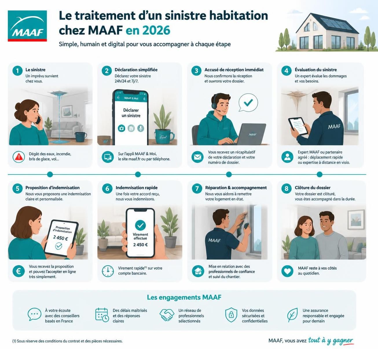 découvrez les avis et retours sur les sinistres maaf assurance habitation, ainsi que la qualité de gestion proposée pour protéger efficacement votre logement.