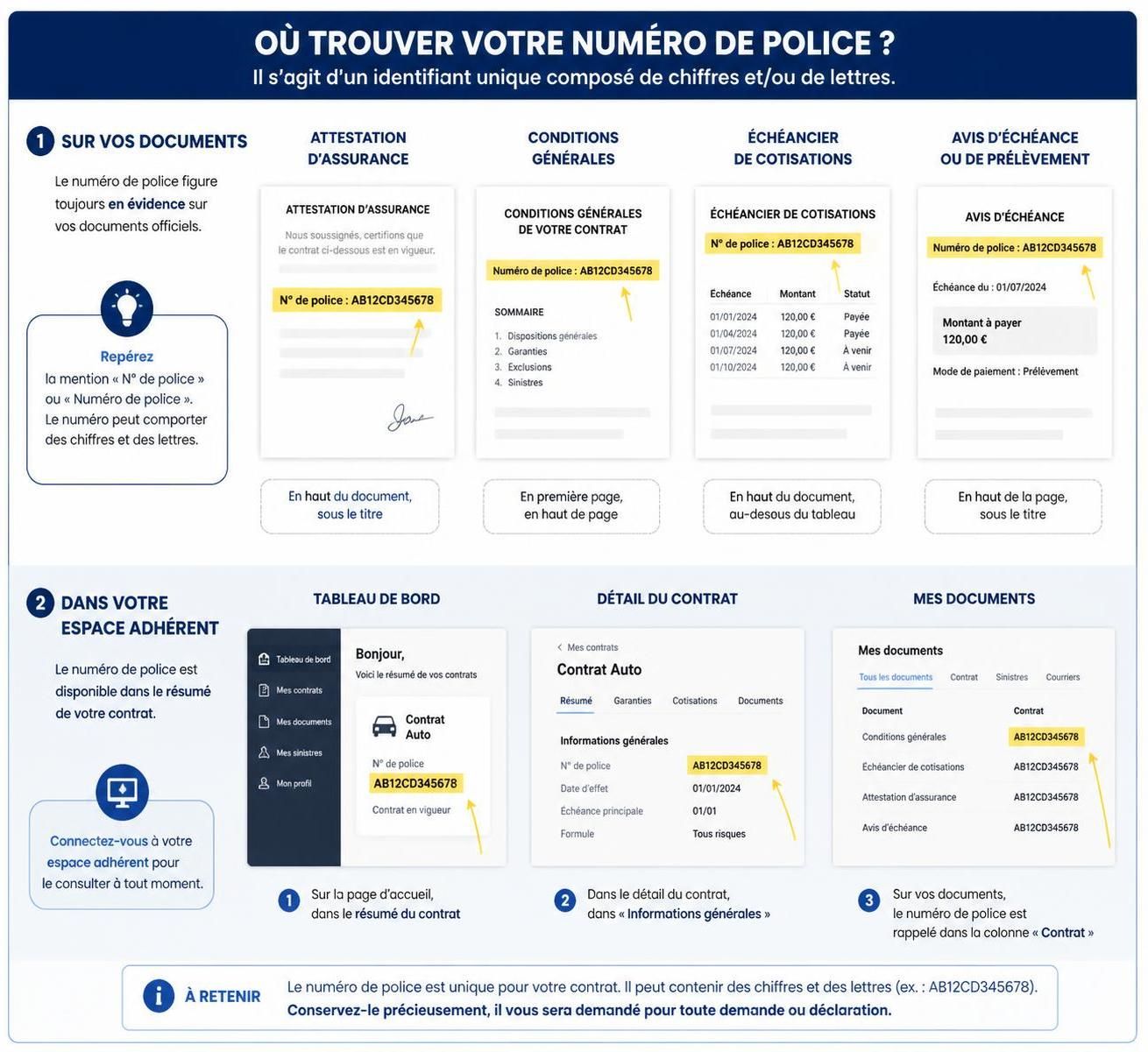 découvrez comment repérer facilement et sans erreur votre numéro de police à travers les témoignages de nos adhérents.